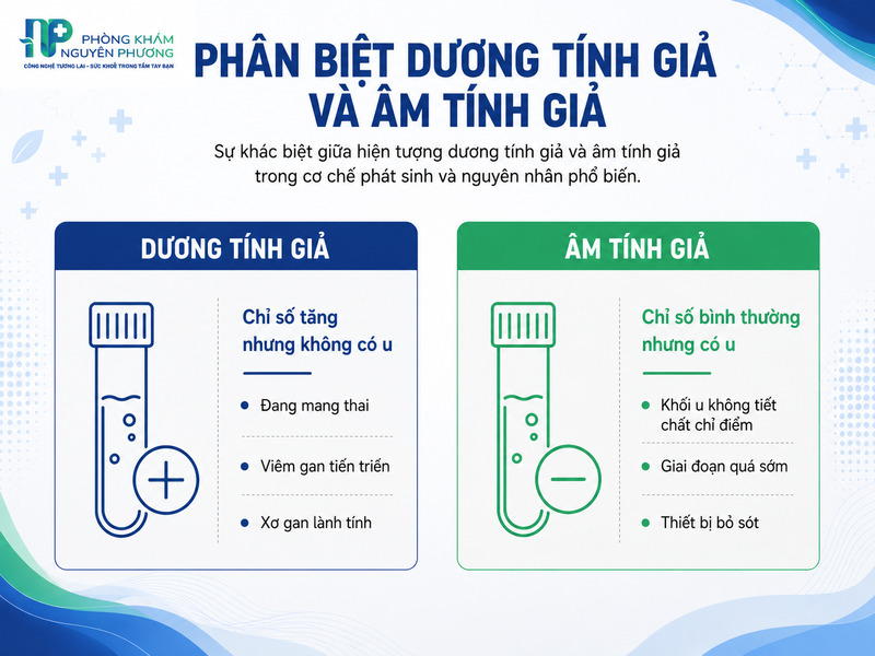 Sơ đồ phân loại các chỉ số huyết học hỗ trợ đánh giá chức năng gan và tầm soát tế bào ác tính.